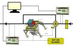 Schematic representation of integration of TMS with the thorium processing facility.